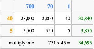Calculate 771 times 45 using the box method