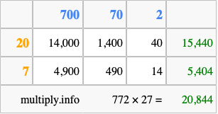 Calculate 772 times 27 using the box method