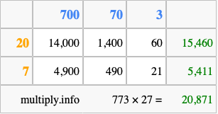 Calculate 773 times 27 using the box method