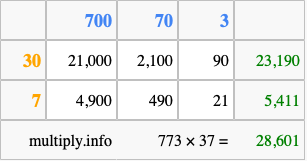 Calculate 773 times 37 using the box method