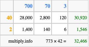 Calculate 773 times 42 using the box method