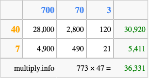 Calculate 773 times 47 using the box method