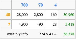 Calculate 774 times 47 using the box method