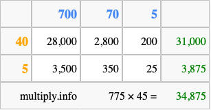 Calculate 775 times 45 using the box method