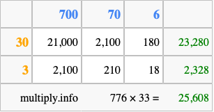 Calculate 776 times 33 using the box method