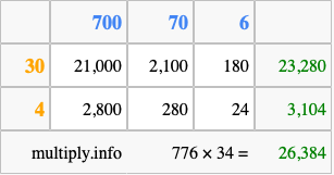 Calculate 776 times 34 using the box method