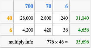 Calculate 776 times 46 using the box method