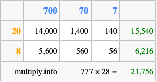Calculate 777 times 28 using the box method
