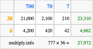 Calculate 777 times 36 using the box method