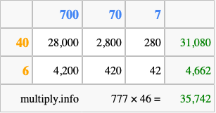 Calculate 777 times 46 using the box method