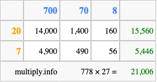Calculate 778 times 27 using the box method