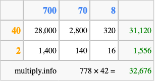 Calculate 778 times 42 using the box method