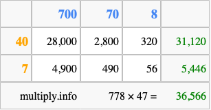 Calculate 778 times 47 using the box method