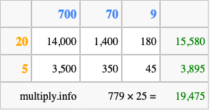 Calculate 779 times 25 using the box method