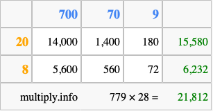 Calculate 779 times 28 using the box method