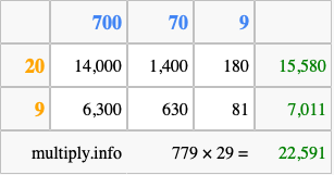Calculate 779 times 29 using the box method