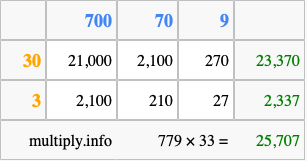 Calculate 779 times 33 using the box method