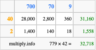 Calculate 779 times 42 using the box method