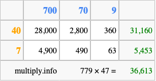 Calculate 779 times 47 using the box method
