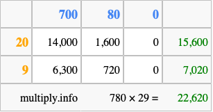 Calculate 780 times 29 using the box method