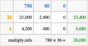 Calculate 780 times 36 using the box method