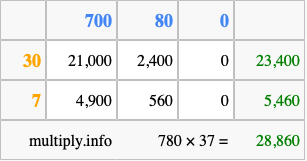 Calculate 780 times 37 using the box method