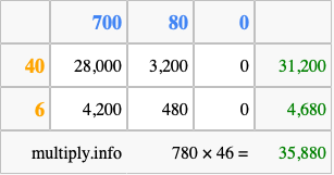 Calculate 780 times 46 using the box method