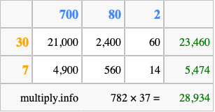 Calculate 782 times 37 using the box method