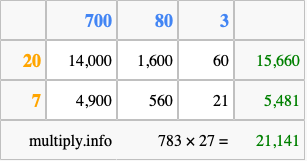 Calculate 783 times 27 using the box method