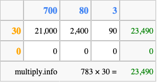 Calculate 783 times 30 using the box method