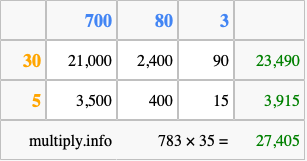 Calculate 783 times 35 using the box method