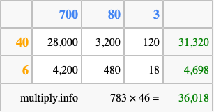 Calculate 783 times 46 using the box method