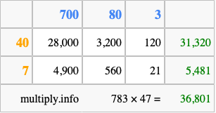 Calculate 783 times 47 using the box method