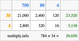 Calculate 784 times 34 using the box method