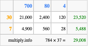 Calculate 784 times 37 using the box method