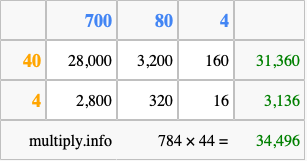 Calculate 784 times 44 using the box method
