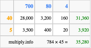 Calculate 784 times 45 using the box method