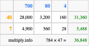 Calculate 784 times 47 using the box method