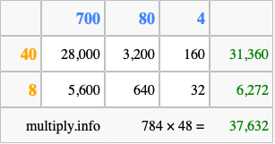 Calculate 784 times 48 using the box method