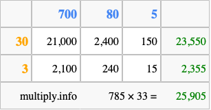 Calculate 785 times 33 using the box method