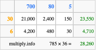 Calculate 785 times 36 using the box method