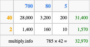 Calculate 785 times 42 using the box method