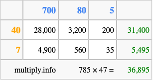 Calculate 785 times 47 using the box method
