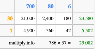 Calculate 786 times 37 using the box method