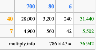 Calculate 786 times 47 using the box method