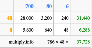 Calculate 786 times 48 using the box method