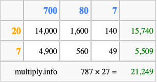 Calculate 787 times 27 using the box method