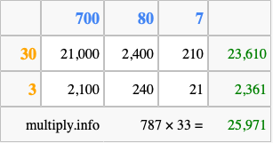 Calculate 787 times 33 using the box method