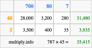 Calculate 787 times 45 using the box method