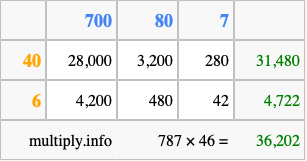 Calculate 787 times 46 using the box method